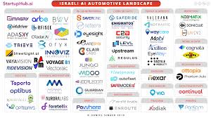 Israeli Car Startups