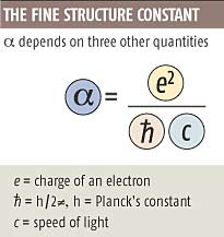Alpha, the fine-structure constant