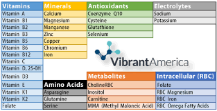 Vibrant Micronutrients